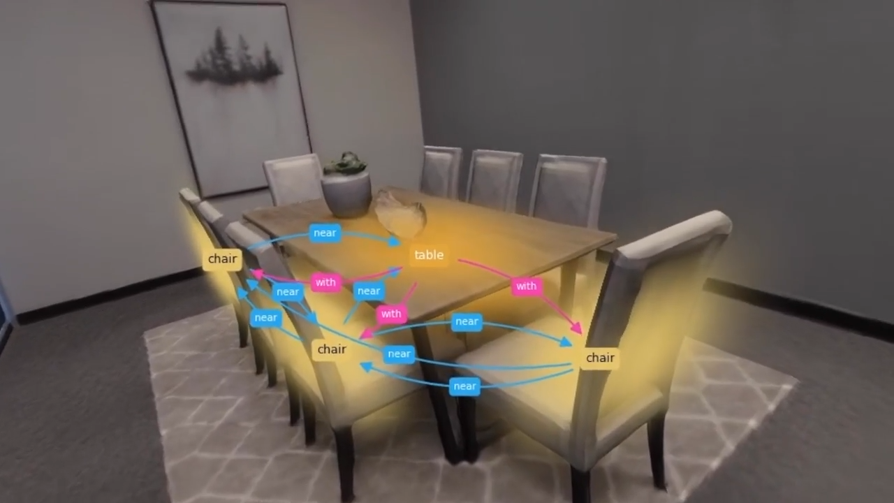 DeWorldSG semantic scene graph visualization